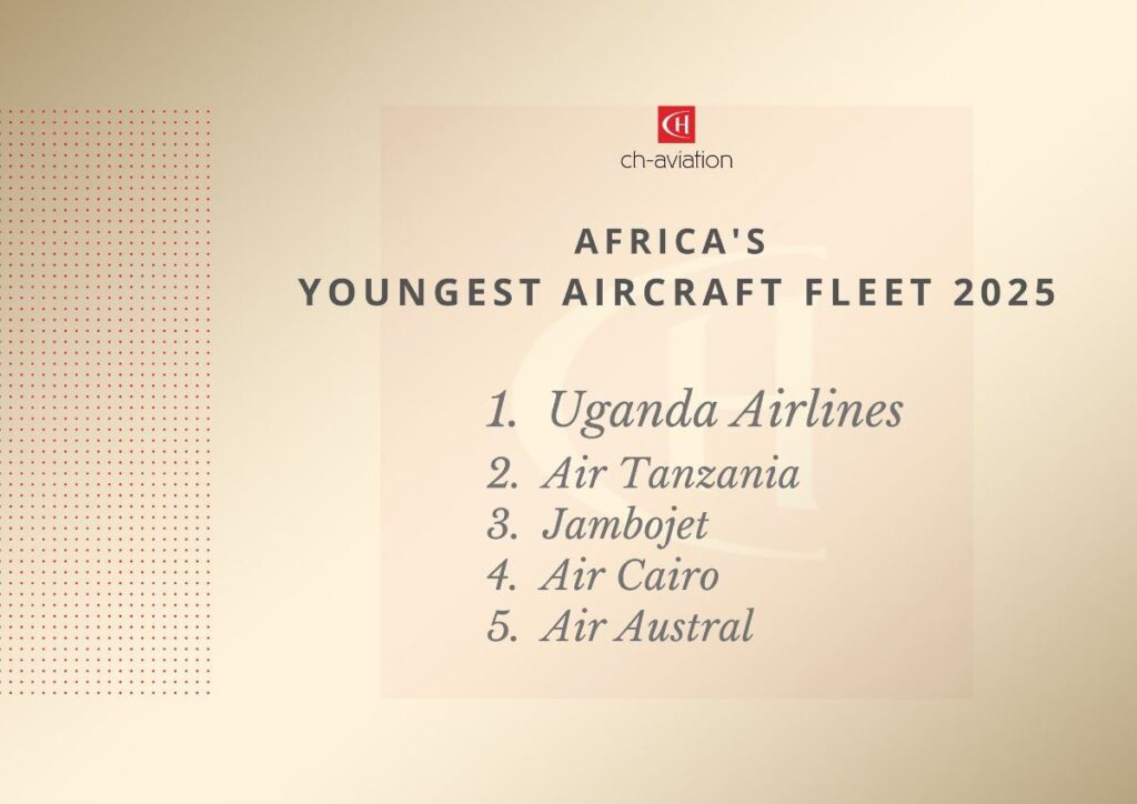 Uganda Airlines Soars to New Heights as this airlines wins ch-aviation Africa’s Youngest Aircraft Fleet Award for the Fifth Consecutive Year