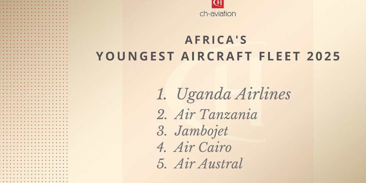 Uganda Airlines Soars to New Heights as this airlines wins ch-aviation Africa’s Youngest Aircraft Fleet Award for the Fifth Consecutive Year